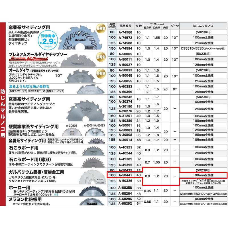 マキタ（makita） 【正規店】 マキタ防じんマルノコ用チップソー A