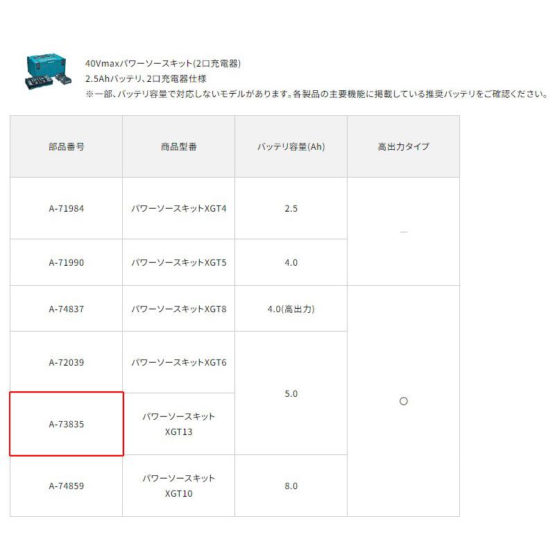 マキタ（makita） 【正規店】マキタ 40Vmax パワーソースキット XGT13