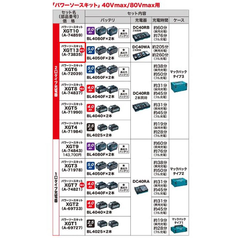 マキタ 【正規店】マキタ 40Vmax パワーソースキット XGT13 A