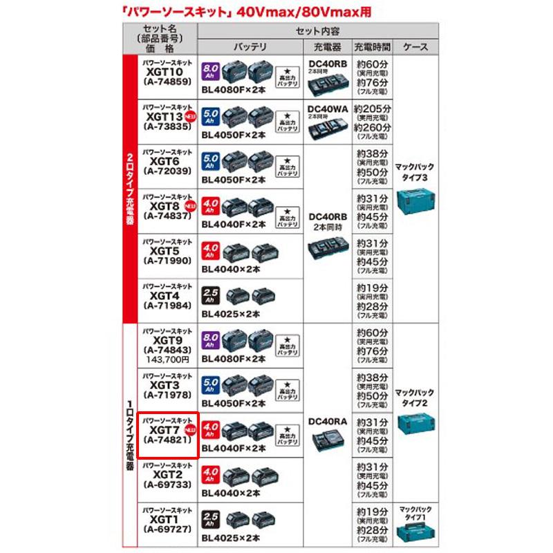 マキタ（makita） 【正規店】マキタ 40Vmax パワーソースキット XGT7 A