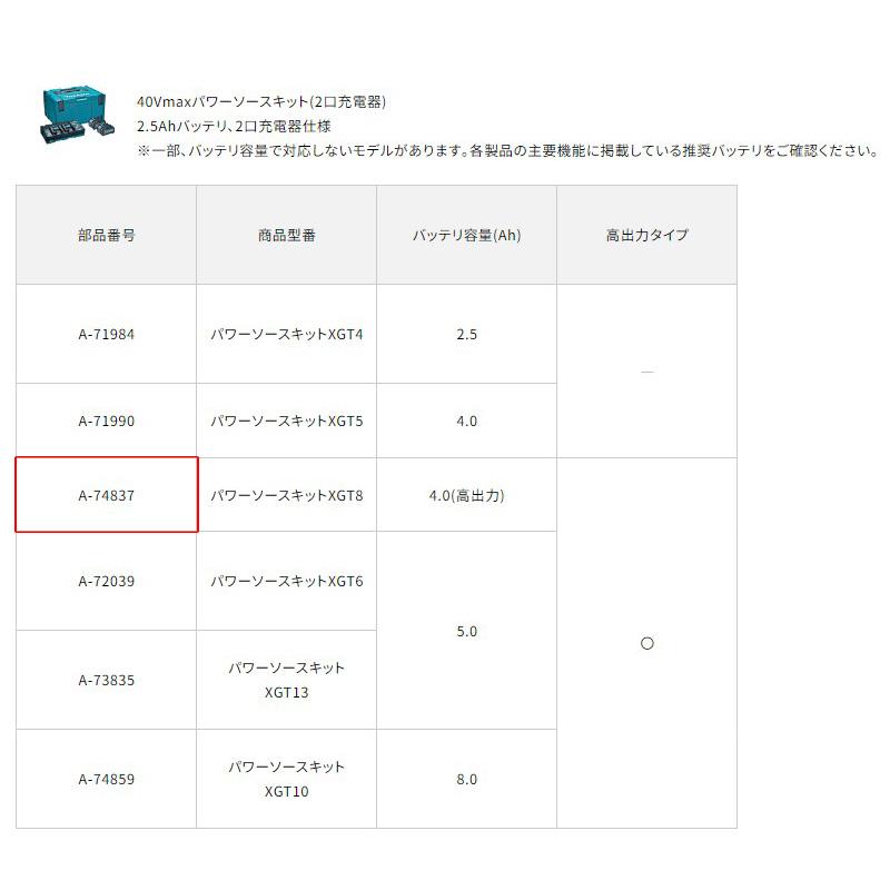 マキタ（makita） 【正規店】マキタ 40Vmax パワーソースキット XGT8 A