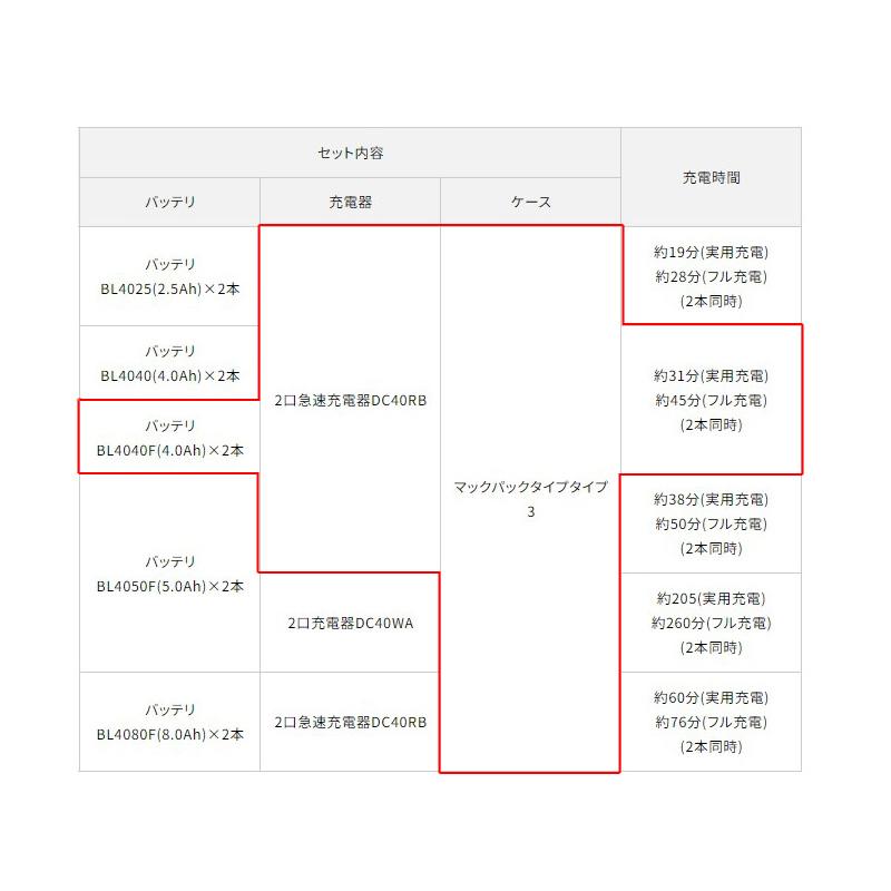 マキタ（makita） 【正規店】マキタ 40Vmax パワーソースキット XGT8 A