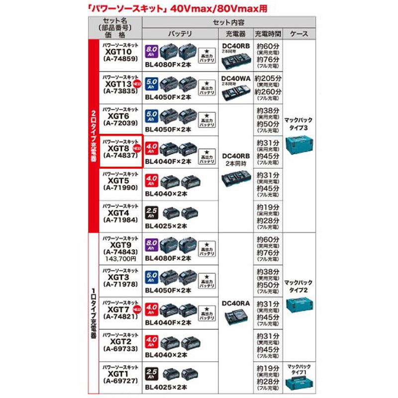 マキタ 【正規店】マキタ 40Vmax パワーソースキット XGT8 A