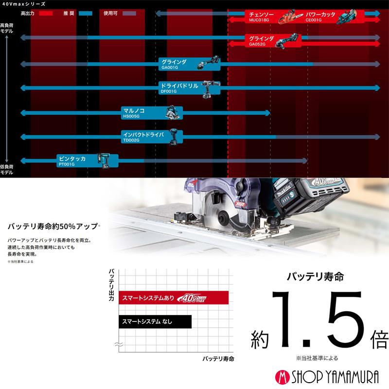 マキタ（makita） 【正規店】 40Vmaxパワーソースキット XGT9 A-74843