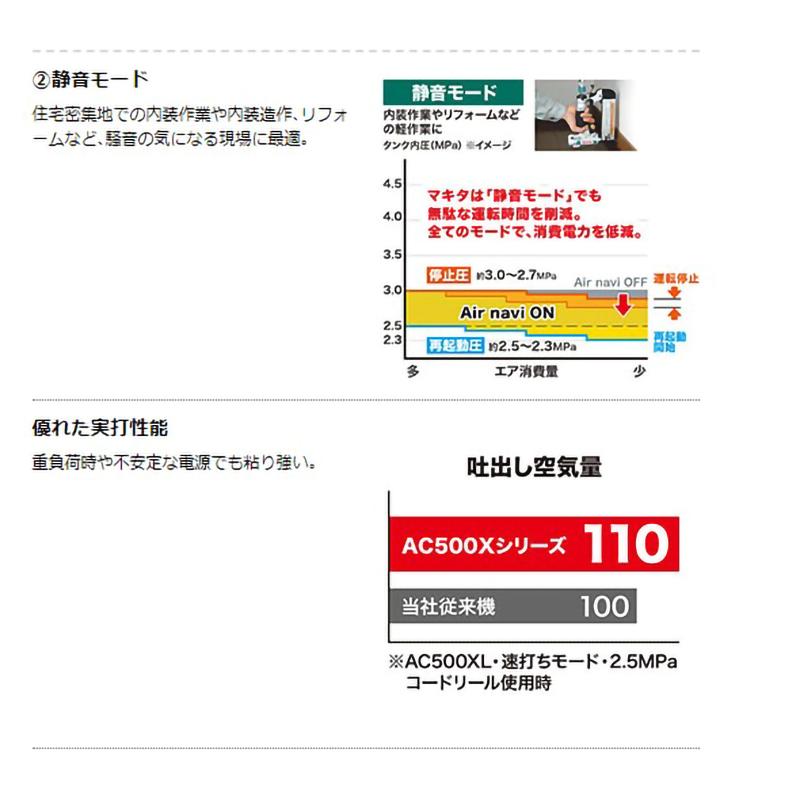 マキタ（makita） 【正規店】 一般圧専用エアコンプレッサ AC500XLN
