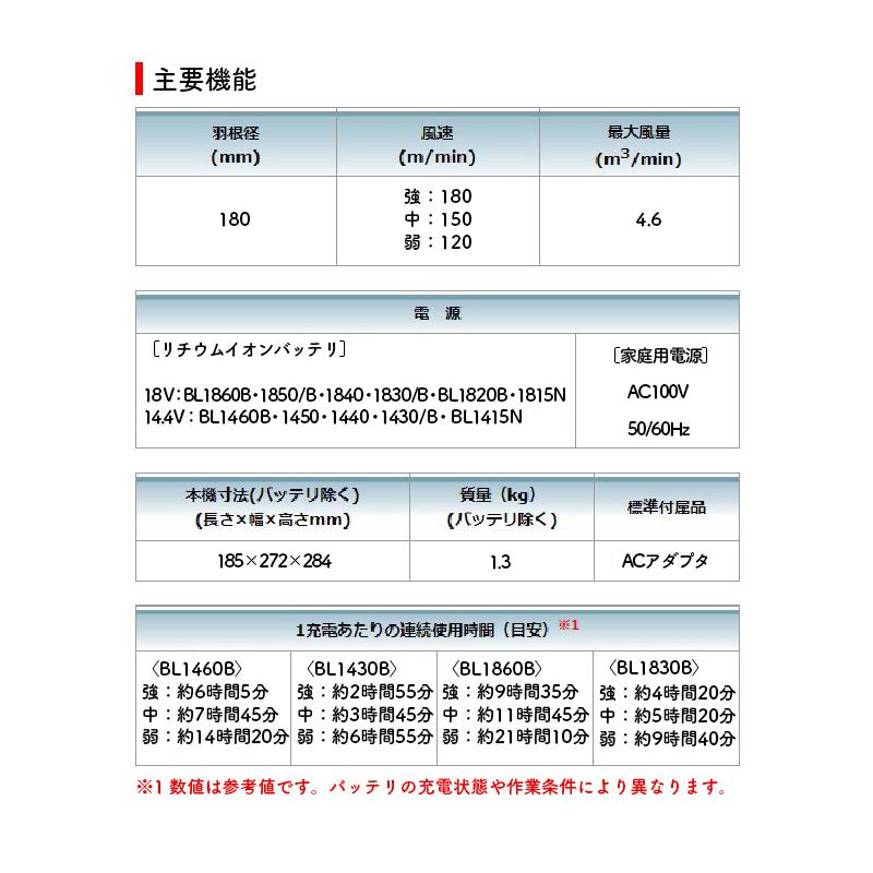 マキタ 【正規店】マキタ 14.4V/18V 充電式ファン CF102DZ 充電 マキタ 【正規店】マキタ 14.4V/18V 充電式ファン CF102DZ 充電