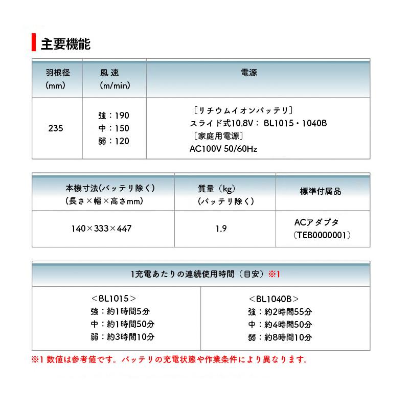 マキタ（makita） 【正規店】 充電式ファン CF202DZ/CF202DZW 青/白