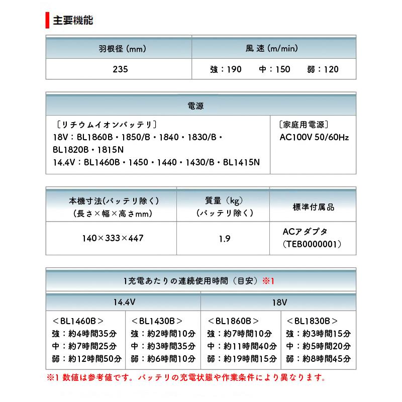 新品未使用Makita 扇風機 CF203DZW 充電器DC18SD セット品 マキタ CF203DZW (白)/ CF203DZ (青) 18V充電式ファン 本体のみ