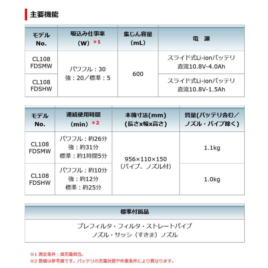 マキタ（makita） 【正規店】 10.8V 充電式クリーナー CL108FDSHW
