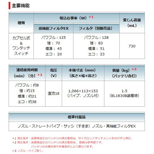 【正規店】【セット】マキタ 充電式クリーナー カプセル式 18V仕様  CL284FDRFOショートサイクロンセット オリーブ 充電器・バッテリー付属 makita　送料無料｜makitashop｜09