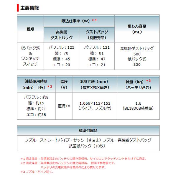 マキタ（makita） 【正規店】【限定set】マキタ 充電式クリーナー 紙