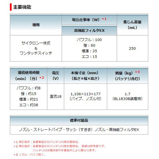 【正規店】充電式クリーナー CL286FDZO オリーブ 18V仕様 本体のみ (バッテリー・充電器別) マキタ 掃除機 コードレスmakita｜makitashop｜12