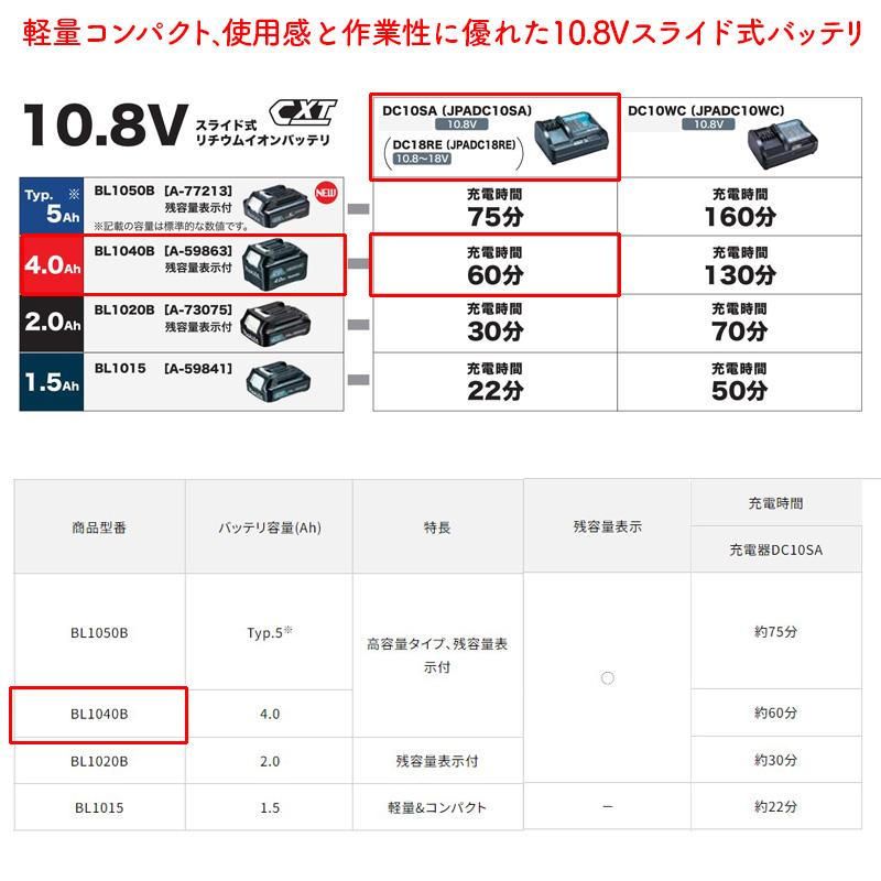 マキタ（makita） 【正規店】【10.8Vオールセット】マキタ 充電式暖房