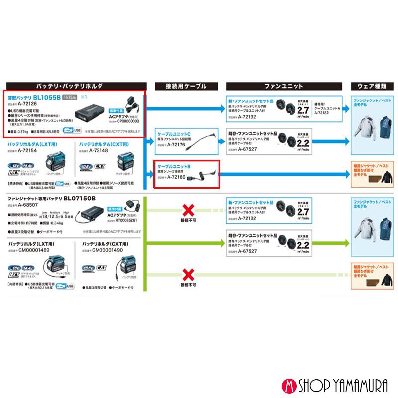 マキタ（makita） (すぐ使える)【正規店】【安全安心マキタ製】【薄型