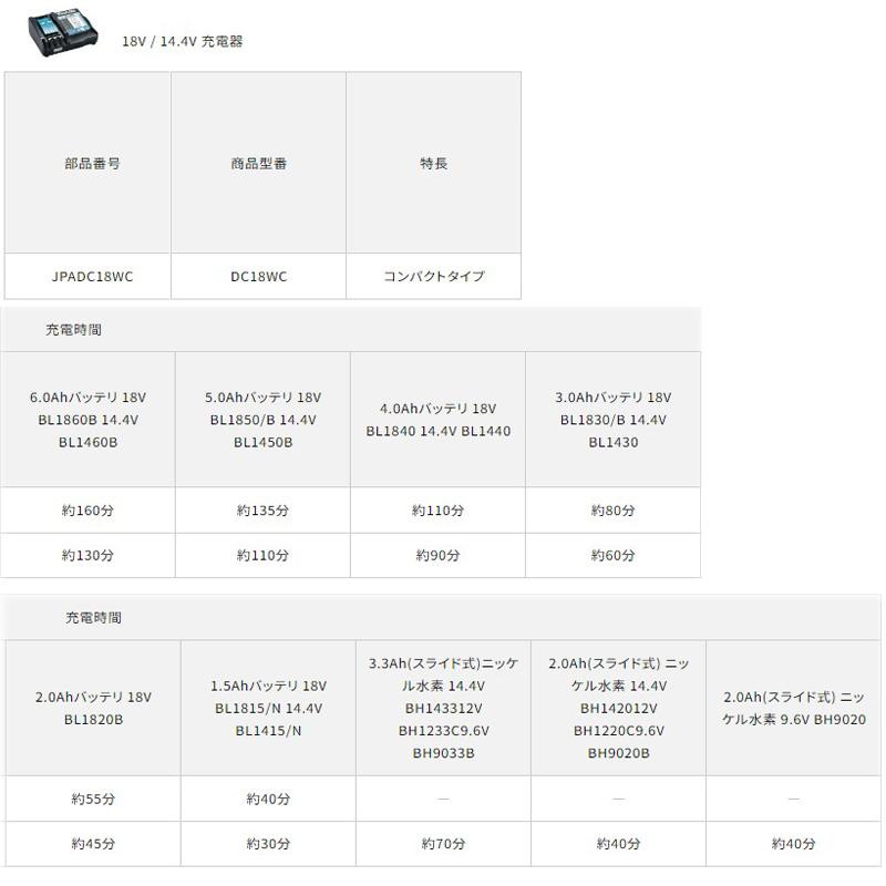 マキタ 【正規店】マキタ 充電器 DC18WC 14.4-18V対応 makita