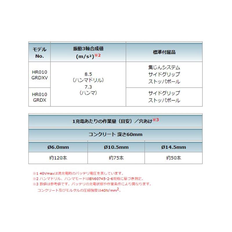 マキタ 【正規店】 充電式ハンマドリル HR010GRDXV SDSプラス 集 マキタ 【正規店】 充電式ハンマドリル HR010GRDXV SDSプラス 集
