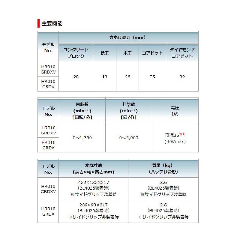 マキタ 【正規店】 充電式ハンマドリル HR010GRDXV SDSプラス 集 マキタ 【正規店】 充電式ハンマドリル HR010GRDXV SDSプラス 集
