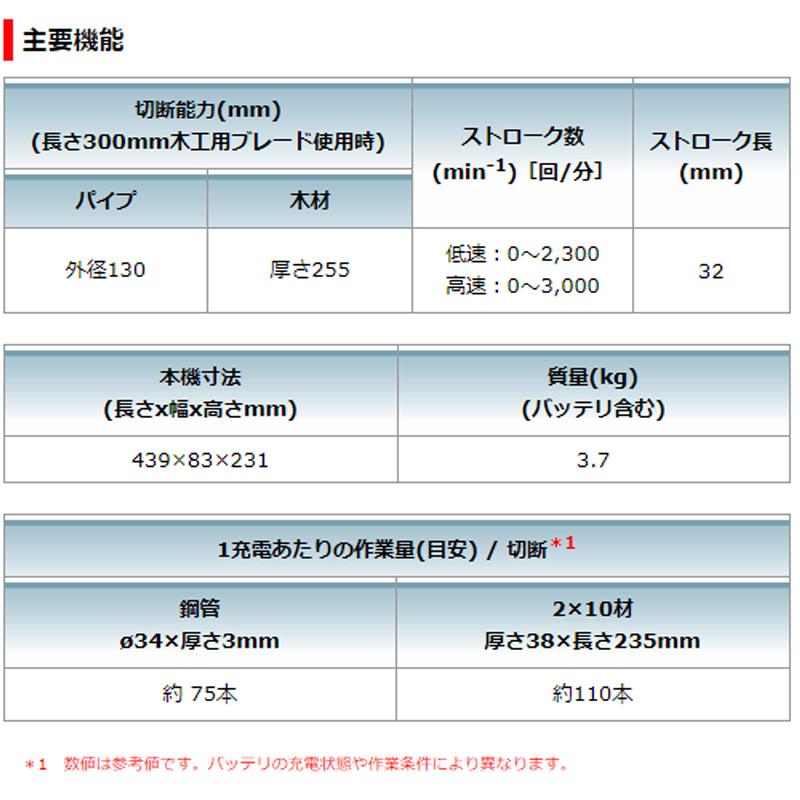 マキタ 【正規店】 充電式レシプロソー JR187DRGX 付属品 マキタ 【正規店】 充電式レシプロソー JR187DRGX 付属品
