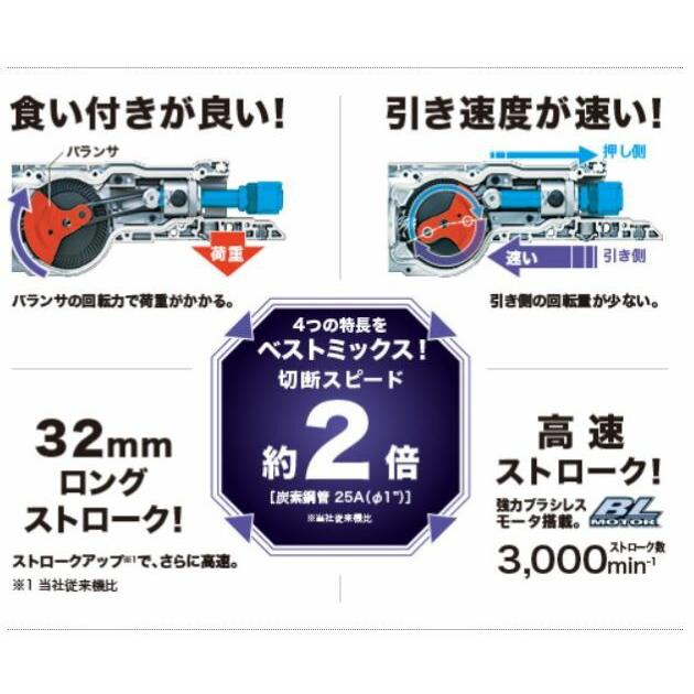 マキタ（makita） 【正規店】 充電式レシプロソー JR360DPG2 18V 36V
