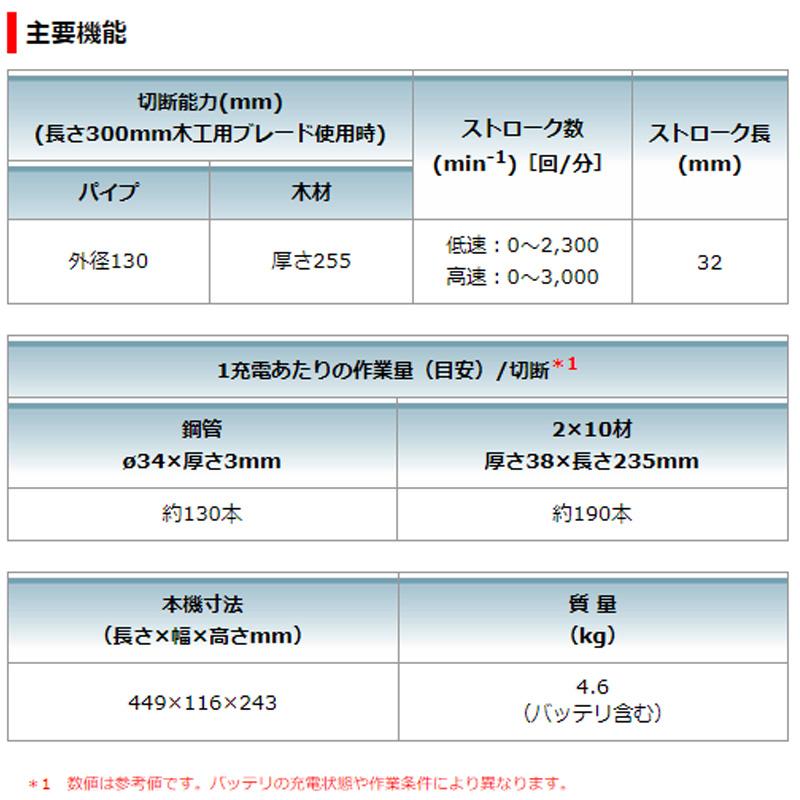 マキタ（makita） 【正規店】 充電式レシプロソー JR360DPG2 18V 36V