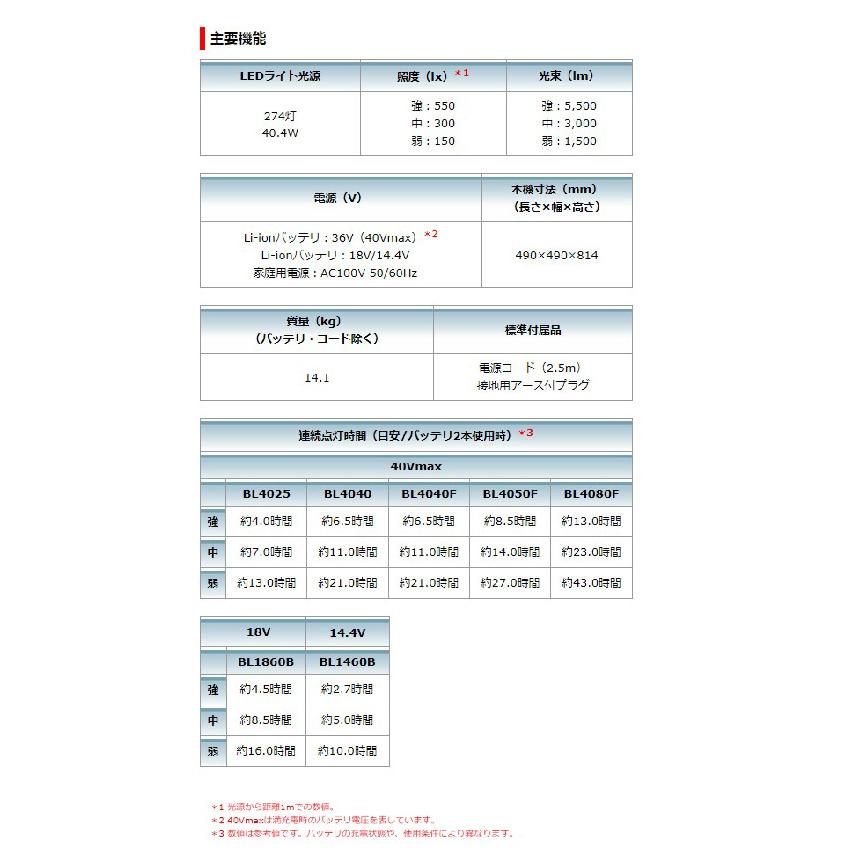 【正規店】 マキタ 充電式エリアライト ML010G 40V 18V 14.4V AC100V 本体のみ バッテリ・充電器別売 起き上がり可能 | マキタ | 10