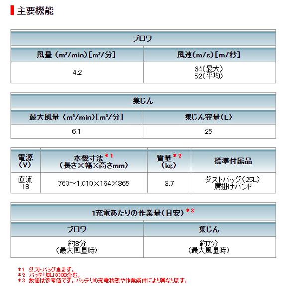 【正規店】マキタ 充電式ブロワ集じん機 MUB187DZ 18V 本体のみ (バッテリー・充電器別) ダストバッグ25L付属 makita_5