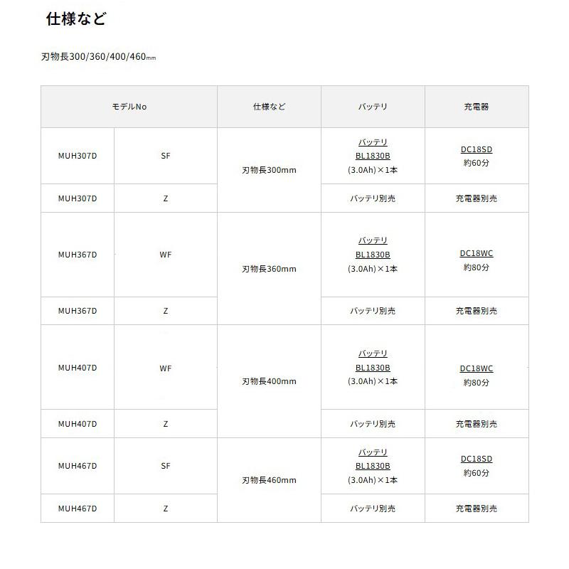 【正規店】 マキタ 充電式ヘッジトリマ MUH367DWF 刃物長360mm 18V バッテリ・充電器付属_2
