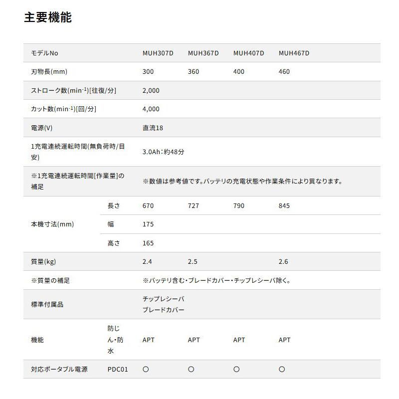 【正規店】 マキタ 充電式ヘッジトリマ MUH367DWF 刃物長360mm 18V バッテリ・充電器付属_9