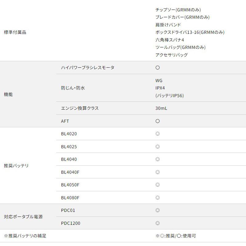 【枝払set】【正規店】マキタ 枝払 40V充電式スプリットモータ MUX01GZ ポールソーアタッチメント A-72257 EY402MP ガイドバー250mm バッテリ充電器別 | マキタ | 08