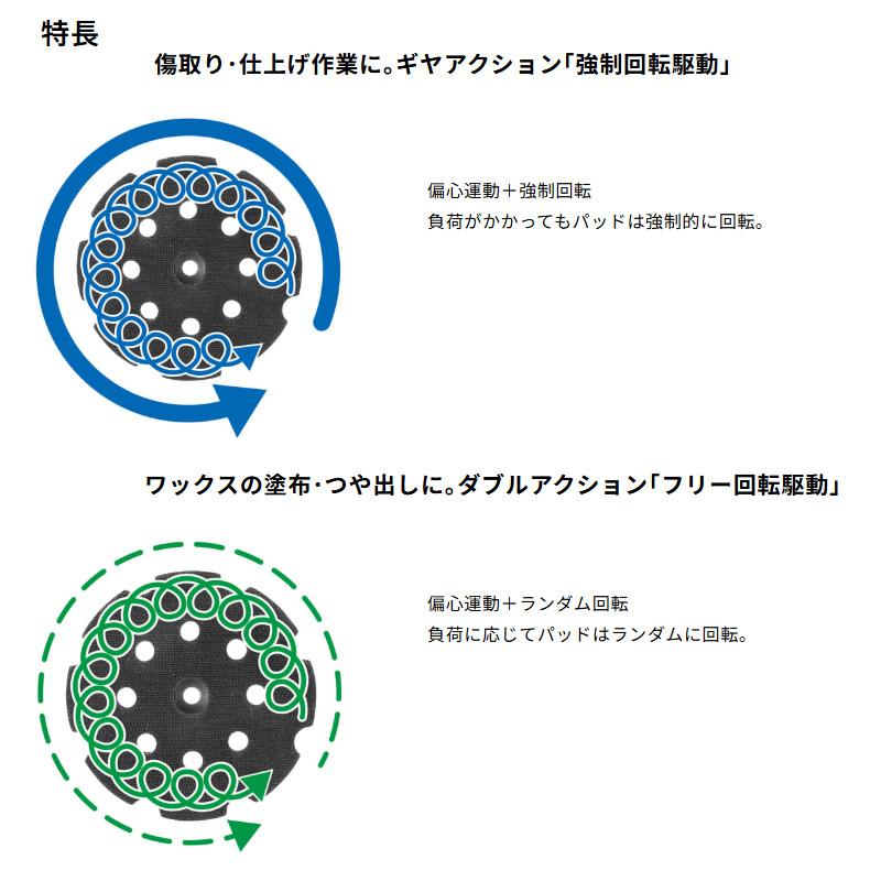 マキタ（makita） 【正規店】 ランダムオービットポリッシャ PO5000C