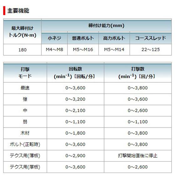 【正規店】 【充電器セット】マキタ 充電式インパクトドライバ TD173 黒とバッテリー1個と充電器のセット バッテリ×1本・充電器・ケース付属 makita | マキタ | 14