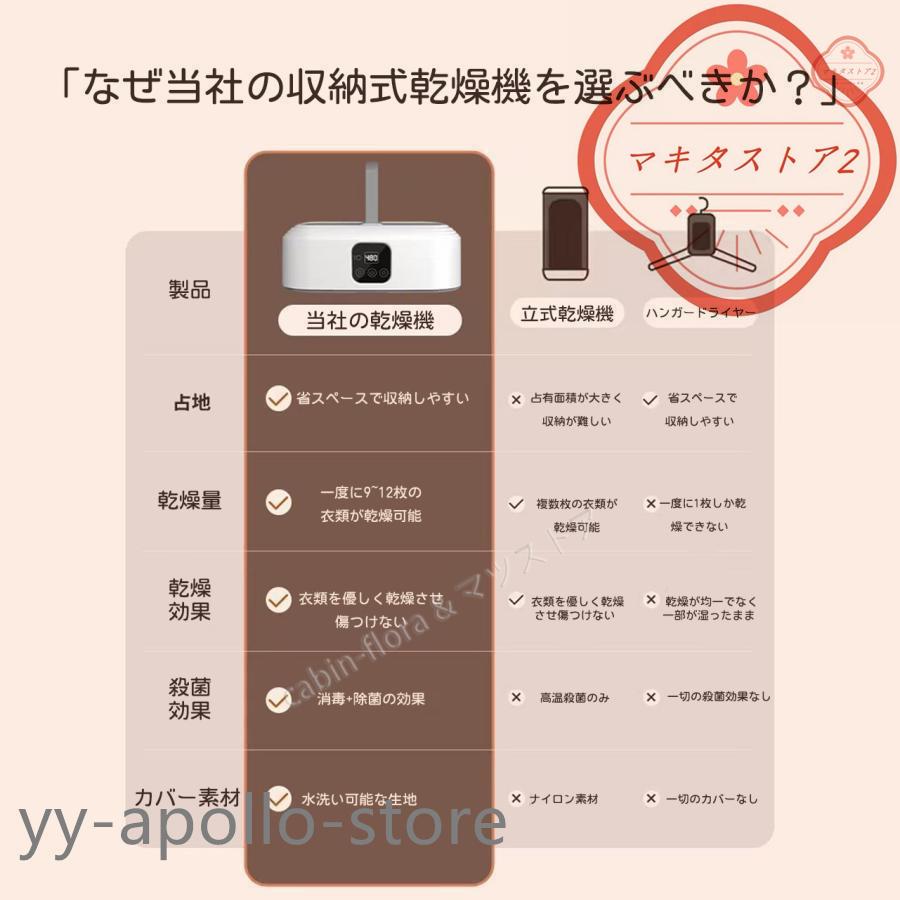 衣類乾燥機 小型 乾燥機 部屋干し 工事不要 ハンガー スタンド 衣類乾燥機 小型 乾燥機 部屋干し 工事不要 ハンガー スタンド