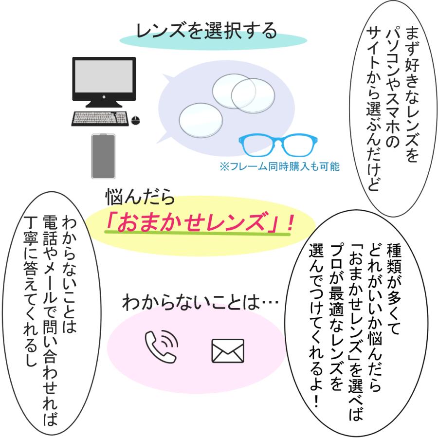 メガネレンズ交換 HOYA レンズ 他店フレーム持ち込みOK！ 超薄型1.74