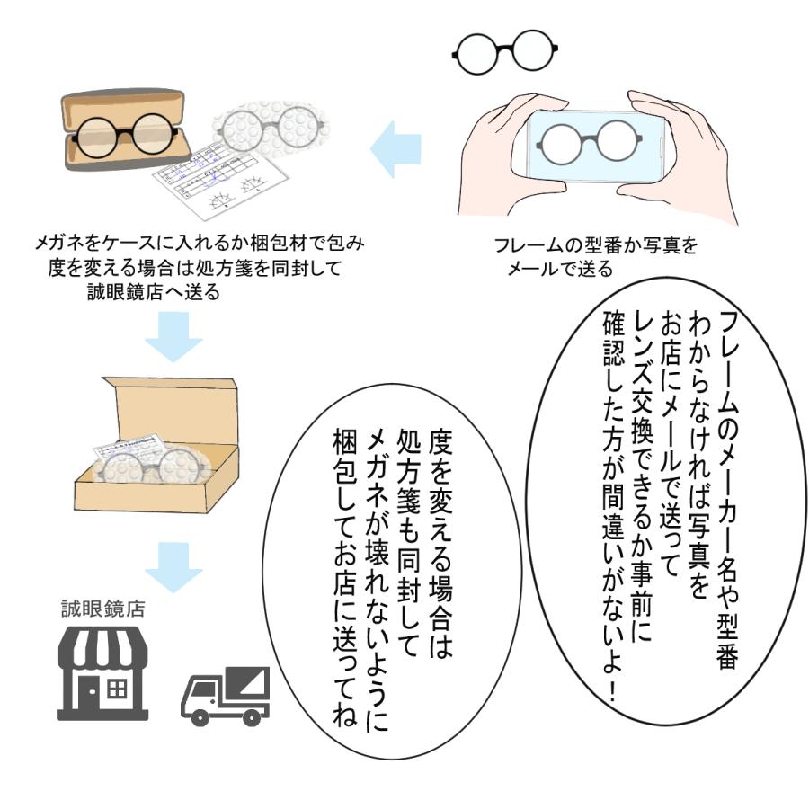メガネレンズ交換 HOYA 他店フレーム持ち込みOK！ PC用 度なしレンズ