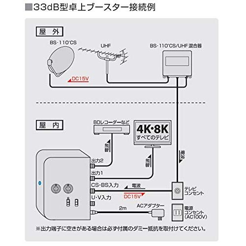 日本アンテナ 4K8K対応 卓上型ブースター 地デジ/BS・110°CS増幅 33ｄB型 2出力 高さ33×幅121×奥行90mm シルバー N｜makotoya1259｜03
