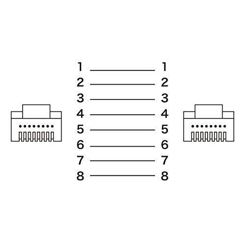 サンワサプライ CAT6A細径メッシュLANケーブル (0.5m) 10Gbps/500MHz RJ45 ツメ折れ防止 ブラック&ホワイト KB｜makotoya1259｜06