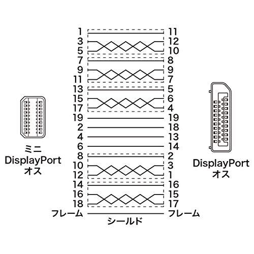 サンワサプライ Mini-DisplayPort 変換ケーブル 1.0m ホワイト KC-DPM1W｜makotoya1259｜03