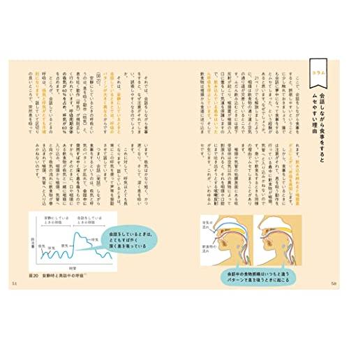 ノドトレ: いつまでも美味しく食べたい人のムセと肺炎知らずのノドの筋トレ5秒メソッド｜makotoya1259｜02