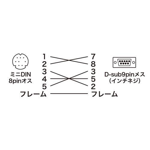 SANWA SUPPLY KB-MID04-18 MIDI接続ケーブル(1.8m)｜makotoya1259｜04