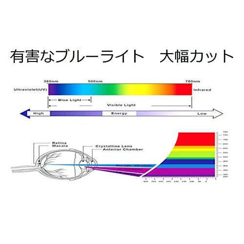 27インチ 16:9対応 ブルーライトカット フィルム 液晶 保護フィルム 反射低減 アンチグレア 映り込み防止 指紋防止 抗菌?「PCフィルタ｜makotoya1259｜08