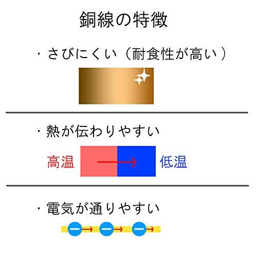 ダイドーハント (DAIDOHANT) ( 軟質 ) 銅線 [ 電気銅 ] [太さ] #18 1.2 mm x [長さ] 100m 58078｜makotoya1259｜02