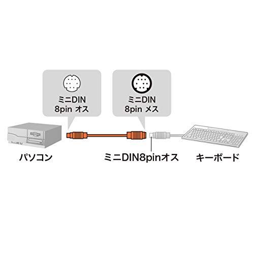 サンワサプライ キーボード延長ケーブル 1.5m KB-K98K｜makotoya1259｜03