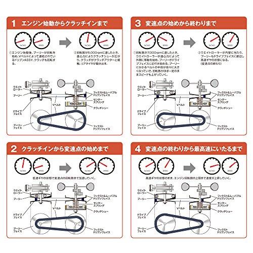 デイトナ バイク用 強化Vベルト JOGZR /デラックス (09/2-)〈3P3:SA39J〉 JOG (07/10-)〈3P3:SA36J｜makotoya1259｜04