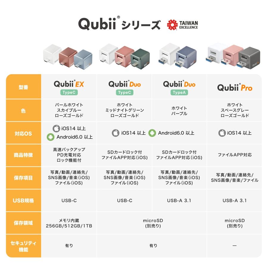 Maktar Qubii Duo Type-A 充電しながら自動バックアップ iphone iOS