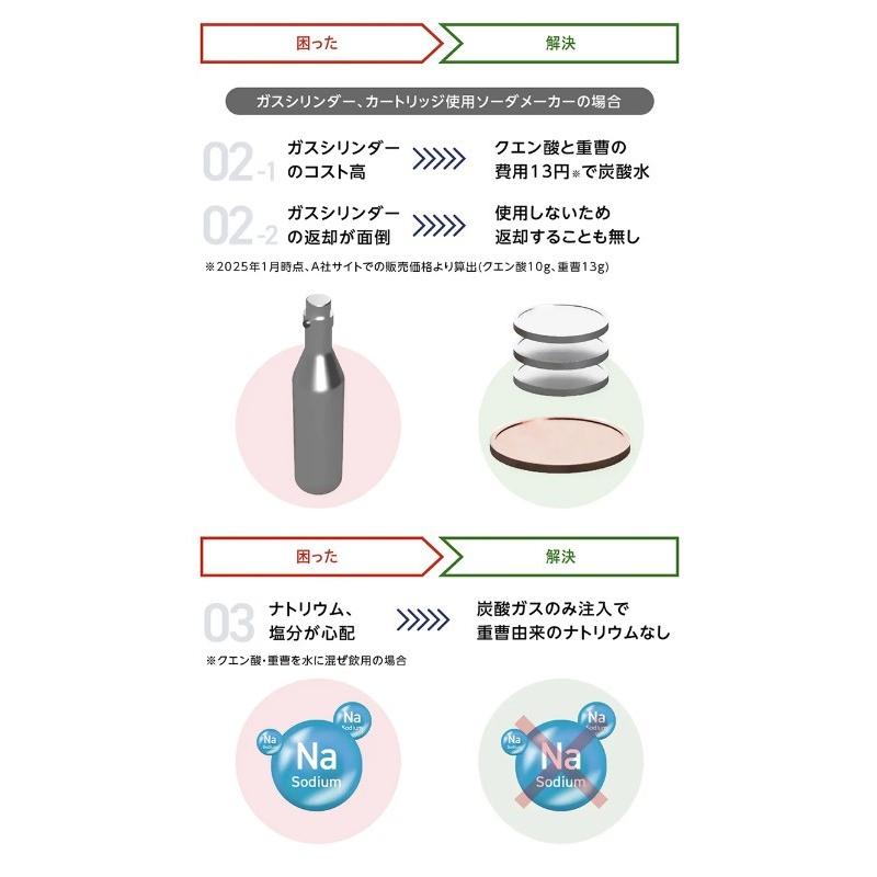 Makuake公式 まさに新発想。低コスト＆手軽 手のひらサイズの炭酸水
