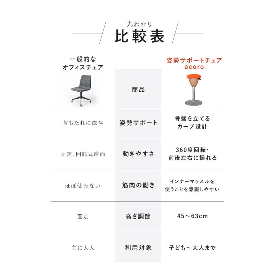 Makuake公式 座るだけで姿勢をサポート 美姿勢へ導く 前後左右360度