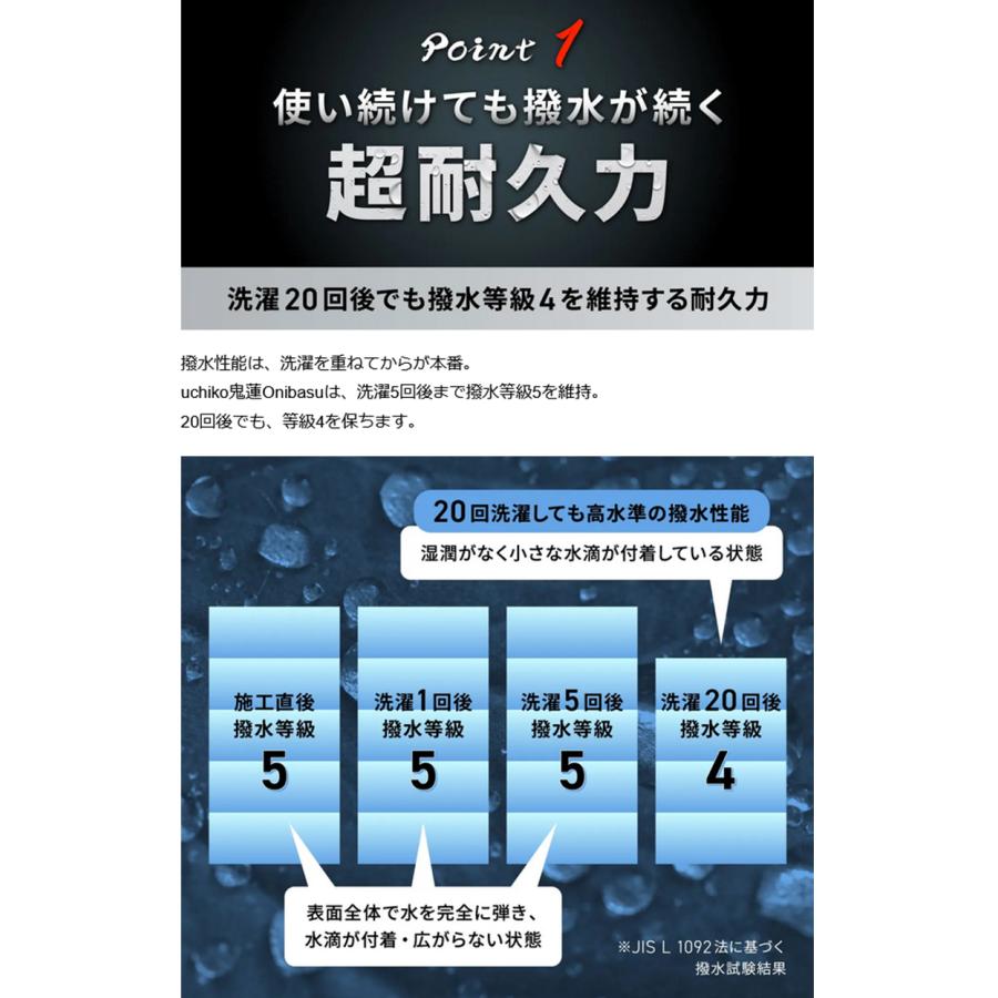 Makuake公式 自衛隊納入実績 過酷環境で証明された 一度きりで終わら