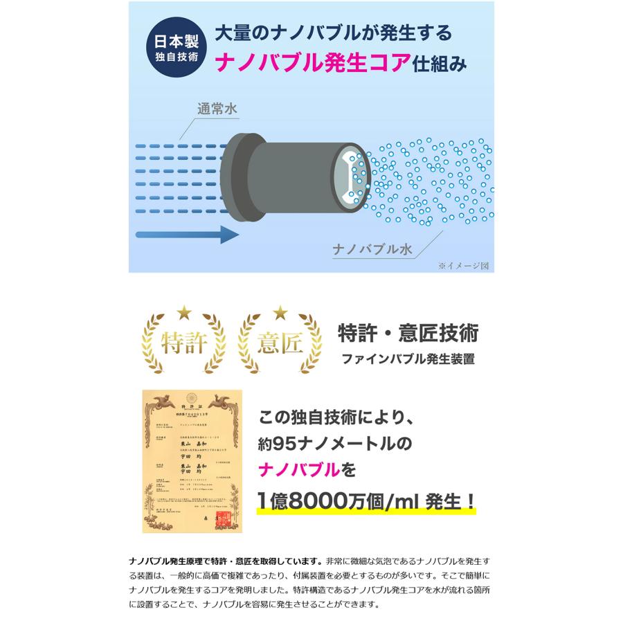 Makuake公式 水を入れるだけ。1億8千万のナノバブルが植物を変える