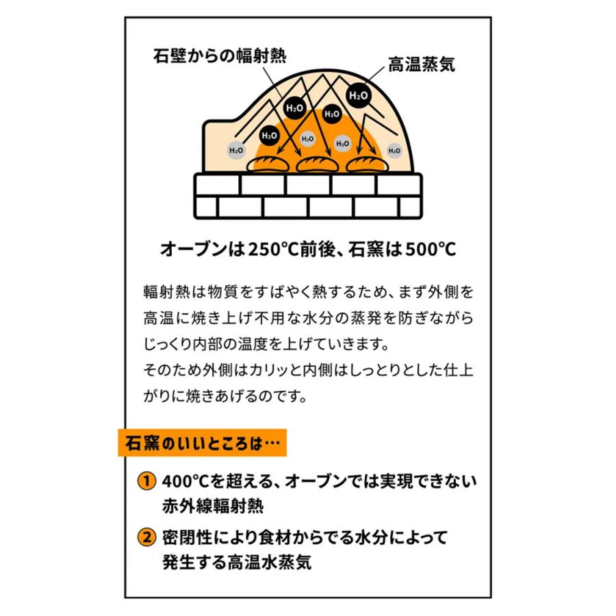 Makuake公式 さぁ、石窯を持ち出そう キャンプ料理を一段格上げする