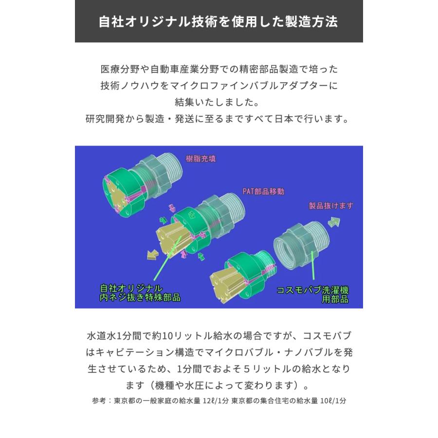 Makuake公式 マイクロバブル・ナノバブル発生アダプター洗濯機用登場